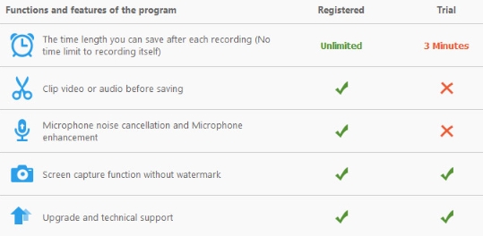無料体験版制限