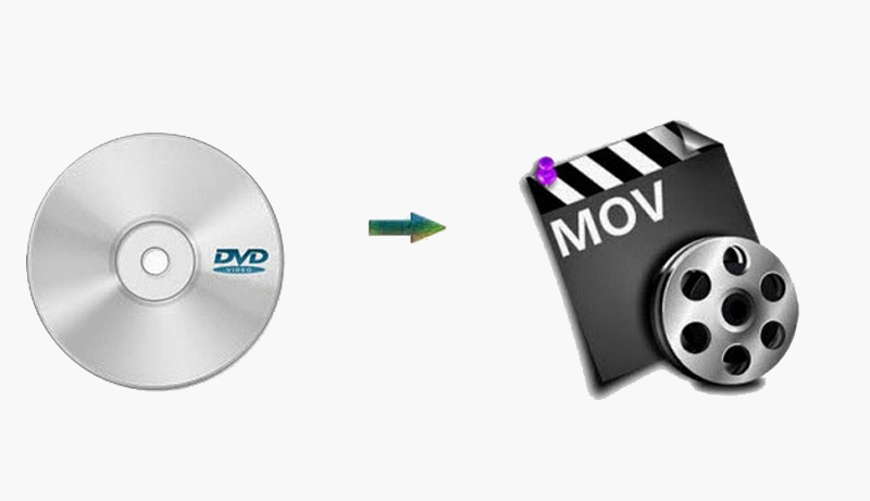 DVDをMOVに変換
